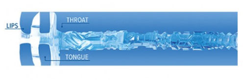 Fleshlight Turbo voor de beste blowjob ervaring