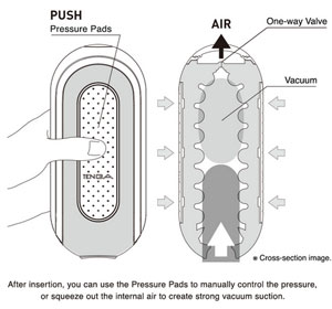 Hoe voelt de zuigkracht?